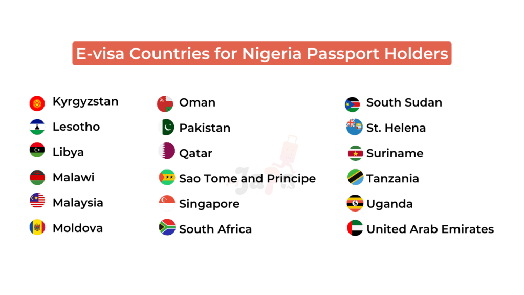 45 Visa Free Countries for Nigerians